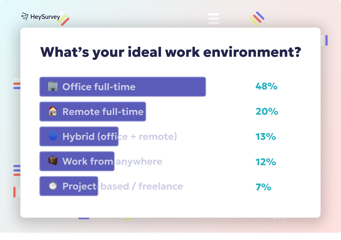 survey questions on training example